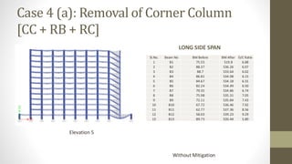 Case 4 (a): Removal of Corner Column
[CC + RB + RC]
LONG SIDE SPAN
Elevation 5
Without Mitigation
Sl.No. Beam No BM Before BM After D/C Ratio
1 B1 75.55 519.8 6.88
2 B2 88.37 536.26 6.07
3 B3 88.7 533.64 6.02
4 B4 86.81 534.08 6.15
5 B5 84.67 534.18 6.31
6 B6 82.24 534.49 6.50
7 B7 79.35 534.86 6.74
8 B8 75.98 535.31 7.05
9 B9 72.11 535.84 7.43
10 B10 67.72 536.46 7.92
11 B11 62.77 537.36 8.56
12 B12 58.03 539.23 9.29
13 B13 89.73 520.44 5.80
 