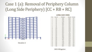 Case 1 (a): Removal of Periphery Column
(Long Side Periphery) [CC + RB + RC]
LONG SIDE SPAN
Elevation 2
With Mitigation
Sl.No. Beam No BM Before BM After D/C Ratio
1 B1 55.95 69.43 1.24
2 B2 56.96 69.45 1.22
3 B3 57.42 78.23 1.36
4 B4 57.99 78.29 1.35
5 B5 58.14 78.52 1.35
6 B6 58.01 78.59 1.35
7 B7 58.16 78.47 1.35
8 B8 58.1 78.54 1.35
9 B9 58.13 78.41 1.35
10 B10 58.14 78.48 1.35
11 B11 58.13 78.36 1.35
12 B12 58.15 78.44 1.35
13 B13 58.13 78.32 1.35
14 B14 58.14 78.4 1.35
15 B15 58.11 78.28 1.35
16 B16 58.12 78.36 1.35
17 B17 58.07 78.28 1.35
18 B18 58.09 78.37 1.35
19 B19 57.99 78.28 1.35
20 B20 58.03 78.37 1.35
21 B21 57.8 78.34 1.36
22 B22 57.84 78.43 1.36
23 B23 57.36 78.07 1.36
24 B24 57.18 78.15 1.37
25 B25 86.61 33.15 0.38
26 B26 86.67 33.15 0.38
 