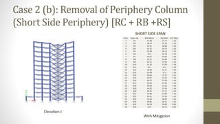 Case 2 (b): Removal of Periphery Column
(Short Side Periphery) [RC + RB +RS]
SHORT SIDE SPAN
Elevation J
With Mitigation
Sl.No. Beam No BM Before BM After D/C Ratio
1 B1 41.08 51.71 1.26
2 B2 38.24 51.78 1.35
3 B3 42.41 56.68 1.34
4 B4 42.15 56.73 1.35
5 B5 42.98 56.73 1.32
6 B6 42.2 56.78 1.35
7 B7 43.07 55.63 1.29
8 B8 41.51 55.69 1.34
9 B9 43.11 57.03 1.32
10 B10 41.28 57.09 1.38
11 B11 43.1 57.4 1.33
12 B12 40.98 57.17 1.40
13 B13 43.08 57.2 1.33
14 B14 40.64 57.27 1.41
15 B15 43.07 57.32 1.33
16 B16 40.25 57.39 1.43
17 B17 43.05 57.46 1.33
18 B18 39.83 57.53 1.44
19 B19 43.02 57.63 1.34
20 B20 40.25 57.71 1.43
21 B21 42.88 57.84 1.35
22 B22 40.91 57.92 1.42
23 B23 42.58 58.06 1.36
24 B24 40.86 58.12 1.42
25 B25 63.58 59.09 0.93
26 B26 62.9 59.13 0.94
 