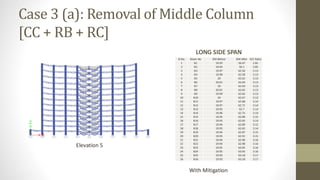 Case 3 (a): Removal of Middle Column
[CC + RB + RC]
LONG SIDE SPAN
Elevation 5
With Mitigation
Sl.No. Beam No BM Before BM After D/C Ratio
1 B1 19.93 56.07 2.81
2 B2 19.93 56.1 2.81
3 B3 19.97 62.56 3.13
4 B4 19.98 62.58 3.13
5 B5 20 62.62 3.13
6 B6 20.01 62.64 3.13
7 B7 20 62.63 3.13
8 B8 20.01 62.65 3.13
9 B9 19.99 62.65 3.13
10 B10 20 62.67 3.13
11 B11 19.97 62.68 3.14
12 B12 19.97 62.71 3.14
13 B13 19.95 62.7 3.14
14 B14 19.96 62.75 3.14
15 B15 19.95 62.89 3.15
16 B16 19.95 62.65 3.14
17 B17 19.94 62.89 3.15
18 B18 19.95 62.65 3.14
19 B19 19.94 62.87 3.15
20 B20 19.95 62.91 3.15
21 B21 19.94 62.96 3.16
22 B22 19.94 62.98 3.16
23 B23 19.95 63.05 3.16
24 B24 19.95 63.05 3.16
25 B25 19.93 63.18 3.17
26 B26 19.93 63.18 3.17
 