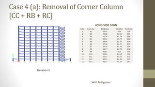 Case 4 (a): Removal of Corner Column
[CC + RB + RC]
LONG SIDE SPAN
Elevation 5
With Mitigation
Sl.No. Beam No BM Before BM After D/C Ratio
1 B1 63.25 65.9 1.04
2 B2 72.68 61.94 0.85
3 B3 70.24 61.78 0.88
4 B4 69.91 61.77 0.88
5 B5 68.66 61.76 0.90
6 B6 67.18 61.75 0.92
7 B7 65.38 61.74 0.94
8 B8 63.27 61.72 0.98
9 B9 60.87 61.7 1.01
10 B10 58.05 61.69 1.06
11 B11 55.27 61.67 1.12
12 B12 50.31 61.86 1.23
13 B13 93.27 57.37 0.62
 
