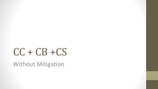 CC + CB +CS
Without Mitigation
 