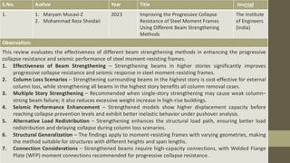 S.No. Author Year Title Journal
1. 1. Maryam Musavi-Z
2. Mohammad Reza Sheidaii
2023 Improving the Progressive Collapse
Resistance of Steel Moment Frames
Using Different Beam Strengthening
Methods
The Institute
of Engineers
(India)
Observation:
This review evaluates the effectiveness of different beam strengthening methods in enhancing the progressive
collapse resistance and seismic performance of steel moment-resisting frames.
1. Effectiveness of Beam Strengthening – Strengthening beams in higher stories significantly improves
progressive collapse resistance and seismic response in steel moment-resisting frames.
2. Column Loss Scenarios – Strengthening surrounding beams in the highest story is cost-effective for external
column loss, while strengthening all beams in the highest story benefits all column removal cases.
3. Multiple Story Strengthening – Recommended when single-story strengthening may cause weak column–
strong beam failure; it also reduces excessive weight increase in high-rise buildings.
4. Seismic Performance Enhancement – Strengthened models show higher displacement capacity before
reaching collapse prevention levels and exhibit better inelastic behavior under pushover analysis.
5. Alternative Load Redistribution – Strengthening enhances the structural load path, ensuring better load
redistribution and delaying collapse during column loss scenarios.
6. Structural Generalization – The findings apply to moment-resisting frames with varying geometries, making
the method suitable for structures with different heights and span lengths.
7. Connection Considerations – Strengthened beams require high-capacity connections, with Welded Flange
Plate (WFP) moment connections recommended for progressive collapse resistance.
 
