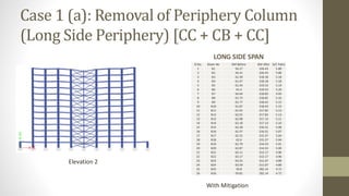 Case 1 (a): Removal of Periphery Column
(Long Side Periphery) [CC + CB + CC]
LONG SIDE SPAN
Elevation 2
With Mitigation
Sl.No. Beam No BM Before BM After D/C Ratio
1 B1 56.27 326.43 5.80
2 B2 56.31 326.43 5.80
3 B3 61.39 318.18 5.18
4 B4 61.47 318.18 5.18
5 B5 61.54 319.53 5.19
6 B6 61.4 319.53 5.20
7 B7 64.64 318.83 4.93
8 B8 61.75 318.82 5.16
9 B9 61.77 318.42 5.15
10 B10 61.87 318.43 5.15
11 B11 61.91 317.82 5.13
12 B12 62.01 317.83 5.13
13 B13 62.08 317.13 5.11
14 B14 62.18 317.13 5.10
15 B15 62.28 316.31 5.08
16 B16 62.37 316.31 5.07
17 B17 62.52 315.37 5.04
18 B18 62.6 315.37 5.04
19 B19 62.79 314.53 5.01
20 B20 62.87 314.53 5.00
21 B21 63.11 313.17 4.96
22 B22 63.17 313.17 4.96
23 B23 63.55 311.07 4.89
24 B24 63.59 311.07 4.89
25 B25 59.8 282.14 4.72
26 B26 59.81 282.14 4.72
 