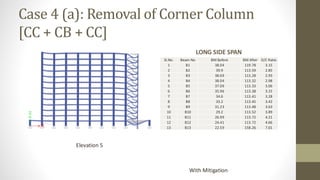 Case 4 (a): Removal of Corner Column
[CC + CB + CC]
LONG SIDE SPAN
Elevation 5
With Mitigation
Sl.No. Beam No BM Before BM After D/C Ratio
1 B1 38.04 119.78 3.15
2 B2 39.9 113.59 2.85
3 B3 38.69 113.28 2.93
4 B4 38.04 113.32 2.98
5 B5 37.09 113.33 3.06
6 B6 35.96 113.38 3.15
7 B7 34.6 113.41 3.28
8 B8 33.2 113.45 3.42
9 B9 31.23 113.48 3.63
10 B10 29.2 113.52 3.89
11 B11 26.99 113.72 4.21
12 B12 24.41 113.72 4.66
13 B13 22.59 158.26 7.01
 