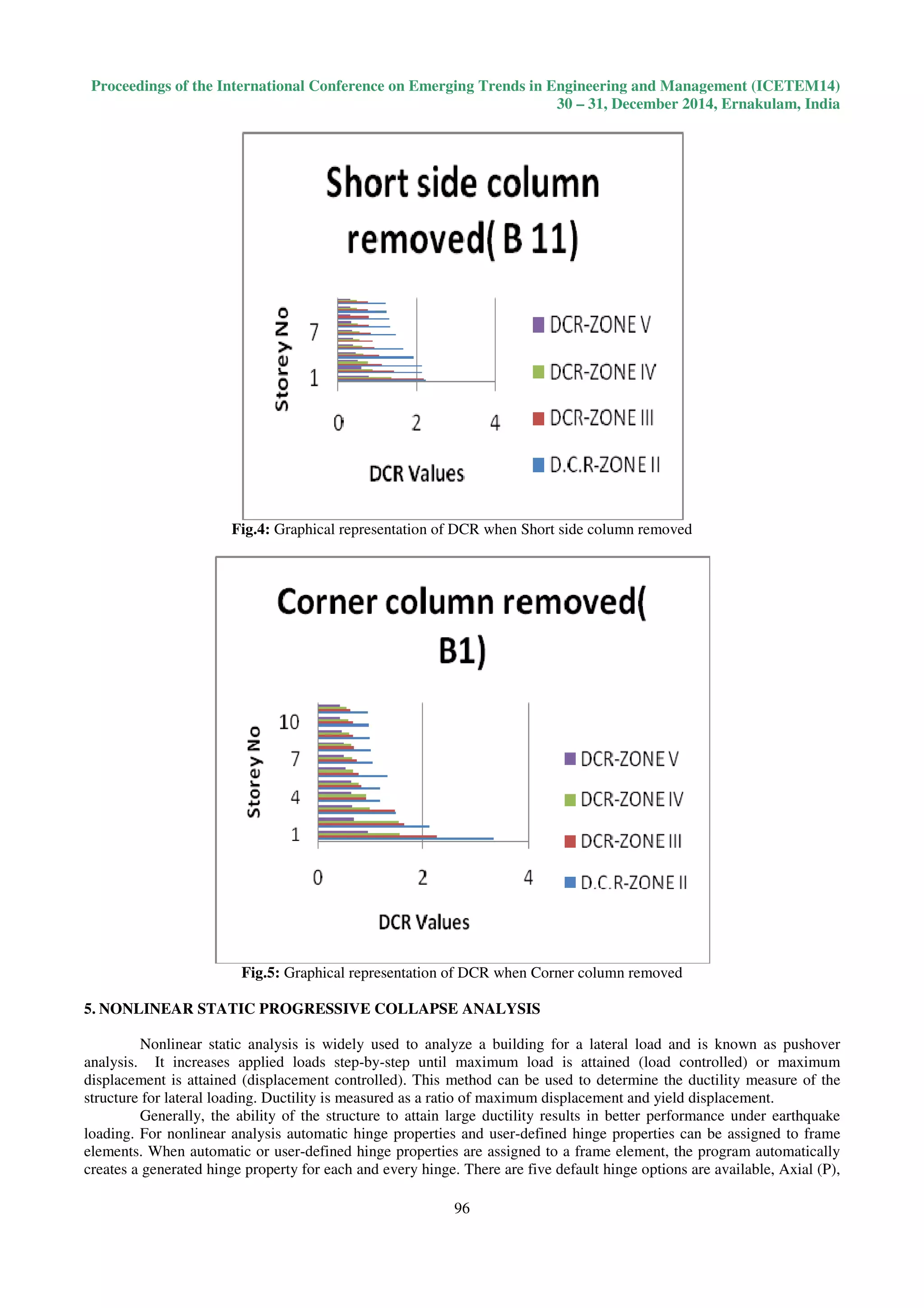 Proceedings of the International Conference on Emerging Trends in Engineering and Management (ICETEM14)
30 – 31, December 2014, Ernakulam, India
96
Fig.4: Graphical representation of DCR when Short side column removed
Fig.5: Graphical representation of DCR when Corner column removed
5. NONLINEAR STATIC PROGRESSIVE COLLAPSE ANALYSIS
Nonlinear static analysis is widely used to analyze a building for a lateral load and is known as pushover
analysis. It increases applied loads step-by-step until maximum load is attained (load controlled) or maximum
displacement is attained (displacement controlled). This method can be used to determine the ductility measure of the
structure for lateral loading. Ductility is measured as a ratio of maximum displacement and yield displacement.
Generally, the ability of the structure to attain large ductility results in better performance under earthquake
loading. For nonlinear analysis automatic hinge properties and user-defined hinge properties can be assigned to frame
elements. When automatic or user-defined hinge properties are assigned to a frame element, the program automatically
creates a generated hinge property for each and every hinge. There are five default hinge options are available, Axial (P),
 