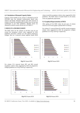 Progressive collapse analysis of reinforced concrete framed structure | PDF