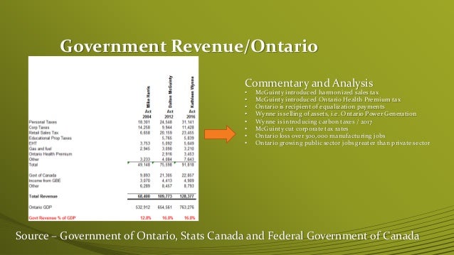 Federal Government Travel Rates Canada Federal Government Travel Rates Canada