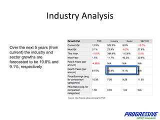Industry Analysis Source: http://finance.yahoo.com/q/ae?s=PGR Over the next 5 years (from current) the industry and sector...