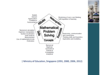 | Ministry of Education, Singapore (1991, 2000, 2006, 2012)
 