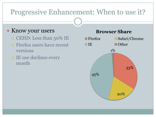 Progressive Enhancement: When to use it?Know your usersCEHD: Less than 50% IEFirefox users have recent versionsIE use declines every month