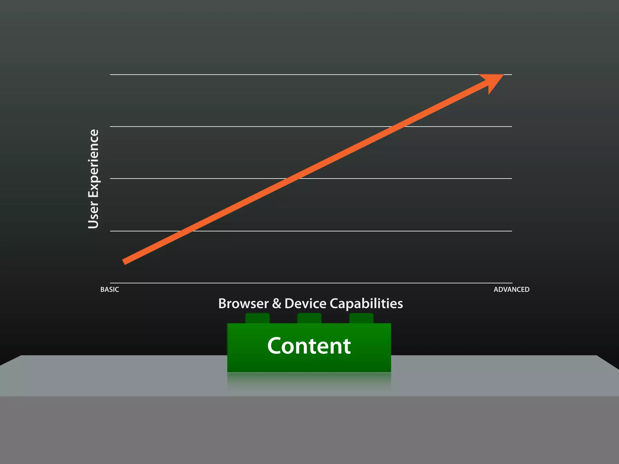 User Experience




             BASIC                                   ADVANCED

                     Browser & Device Capabilities


                            Content
 