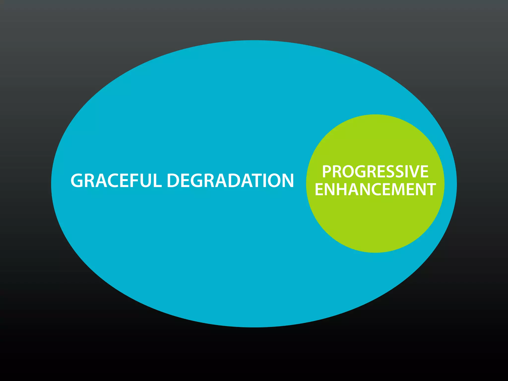 PROGRESSIVE
GRACEFUL DEGRADATION   ENHANCEMENT
 