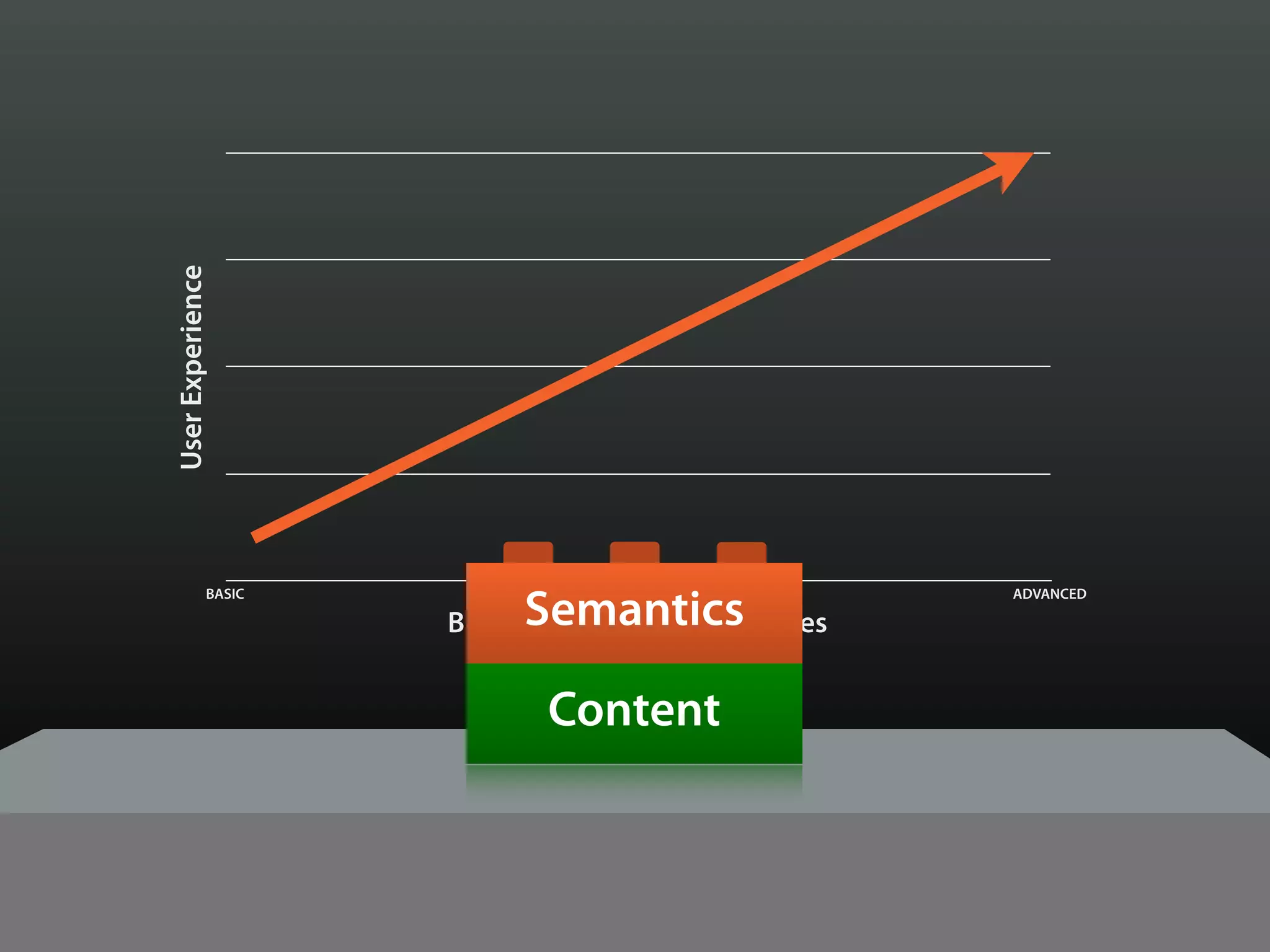 User Experience




                          Semantics
             BASIC                                   ADVANCED

                     Browser & Device Capabilities


                            Content
 
