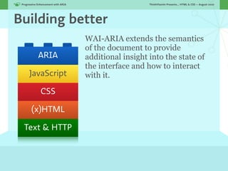 Progressive Enhancement with ARIA!                      ThinkVitamin Presents... HTML & CSS — August 2010




Building better
                                      WAI-ARIA extends the semantics
                                      of the document to provide
             ARIA                     additional insight into the state of
                                      the interface and how to interact
      JavaScript                      with it.

               CSS

        (x)HTML

  Text & HTTP
 