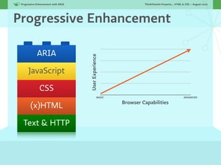 Progressive Enhancement with ARIA!                                ThinkVitamin Presents... HTML & CSS — August 2010




Progressive Enhancement

             ARIA



                                      User Experience
      JavaScript

               CSS
                                                  BASIC                                          ADVANCED

                                                          Browser Capabilities
        (x)HTML

  Text & HTTP
 