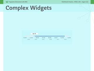 Progressive Enhancement with ARIA!   ThinkVitamin Presents... HTML & CSS — August 2010




Complex Widgets
 