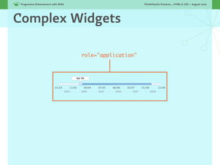 Progressive Enhancement with ARIA!                        ThinkVitamin Presents... HTML & CSS — August 2010




Complex Widgets

                                      role="application"
 