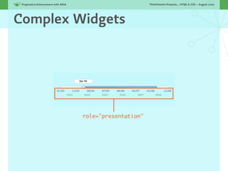 Progressive Enhancement with ARIA!                         ThinkVitamin Presents... HTML & CSS — August 2010




Complex Widgets




                                      role="presentation"
 