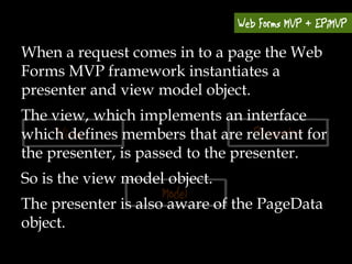 When a request comes in to a page the Web
Forms MVP framework instantiates a
presenter and view model object.
The view, which implements an interface
which defines members that are relevant for
the presenter, is passed to the presenter.
So is the view model object.
The presenter is also aware of the PageData
object.
 
