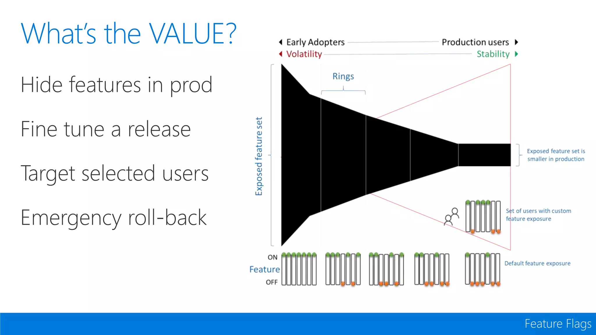 What’s the VALUE?
Feature Flags
 