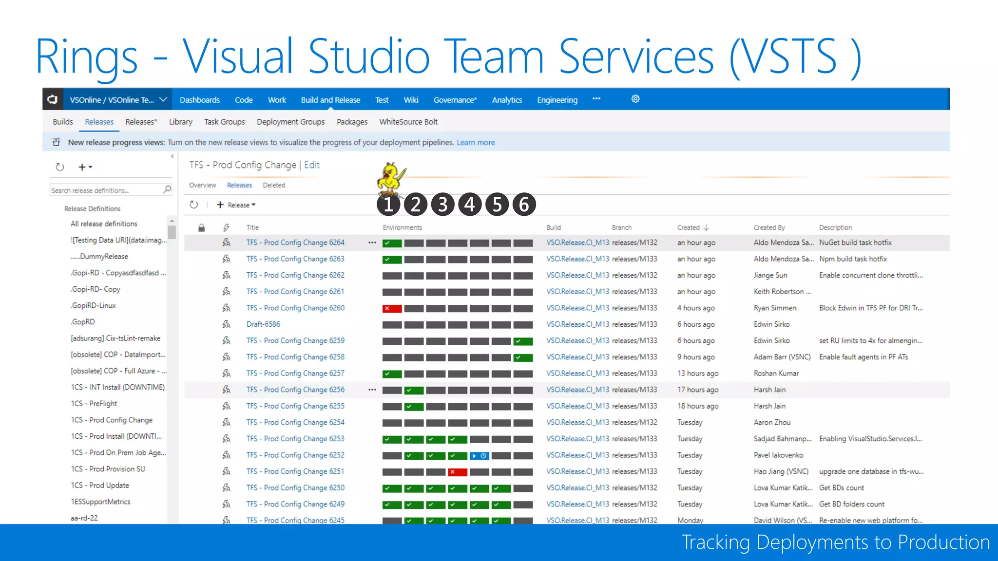 Rings - Visual Studio Team Services (VSTS )
Tracking Deployments to Production
 