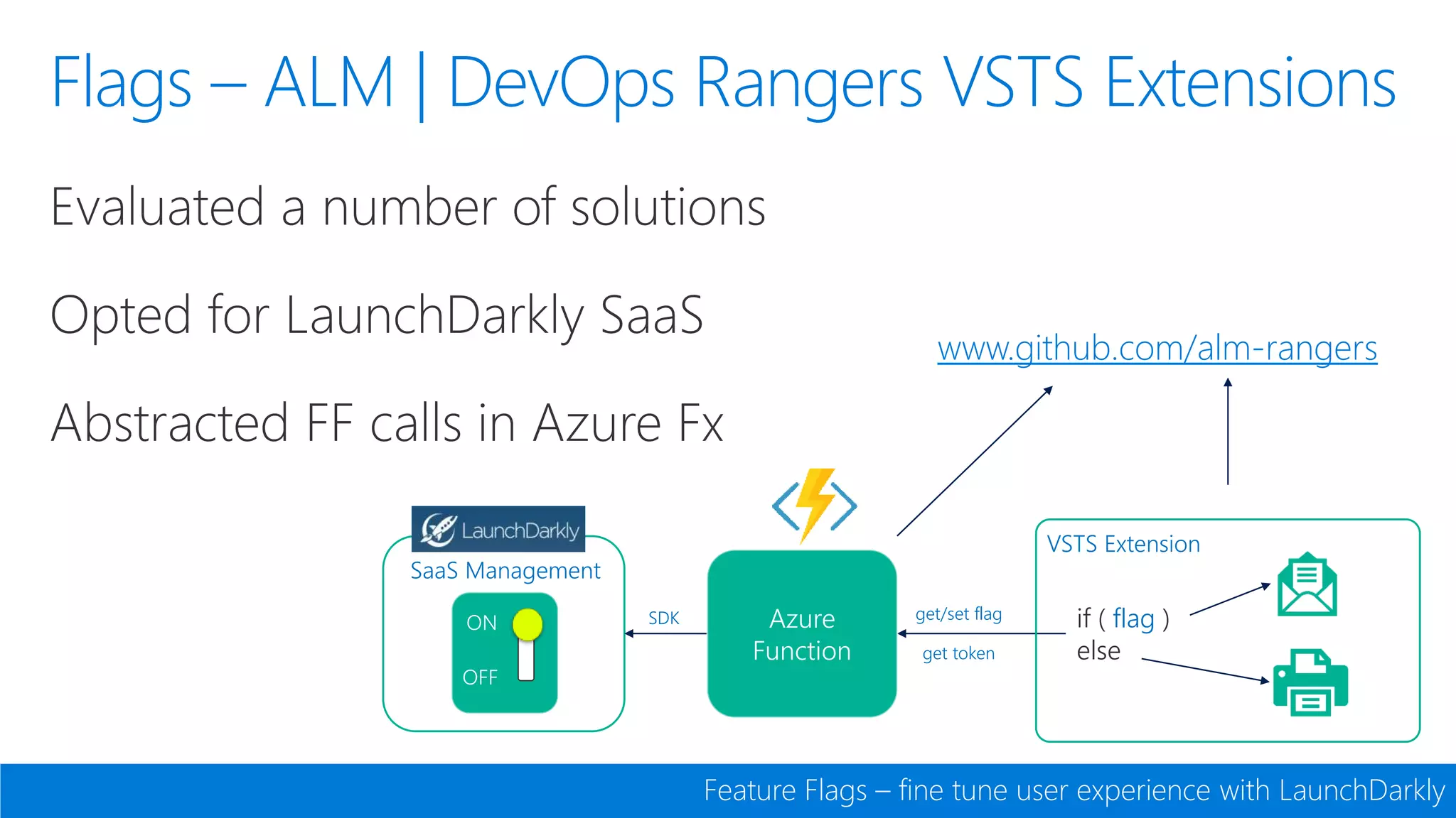 Flags – ALM | DevOps Rangers VSTS Extensions
Feature Flags – fine tune user experience with LaunchDarkly
ON
OFF
SaaS Management
if ( flag )
else
VSTS Extension
get/set flagAzure
Function
SDK
get token
www.github.com/alm-rangers
 