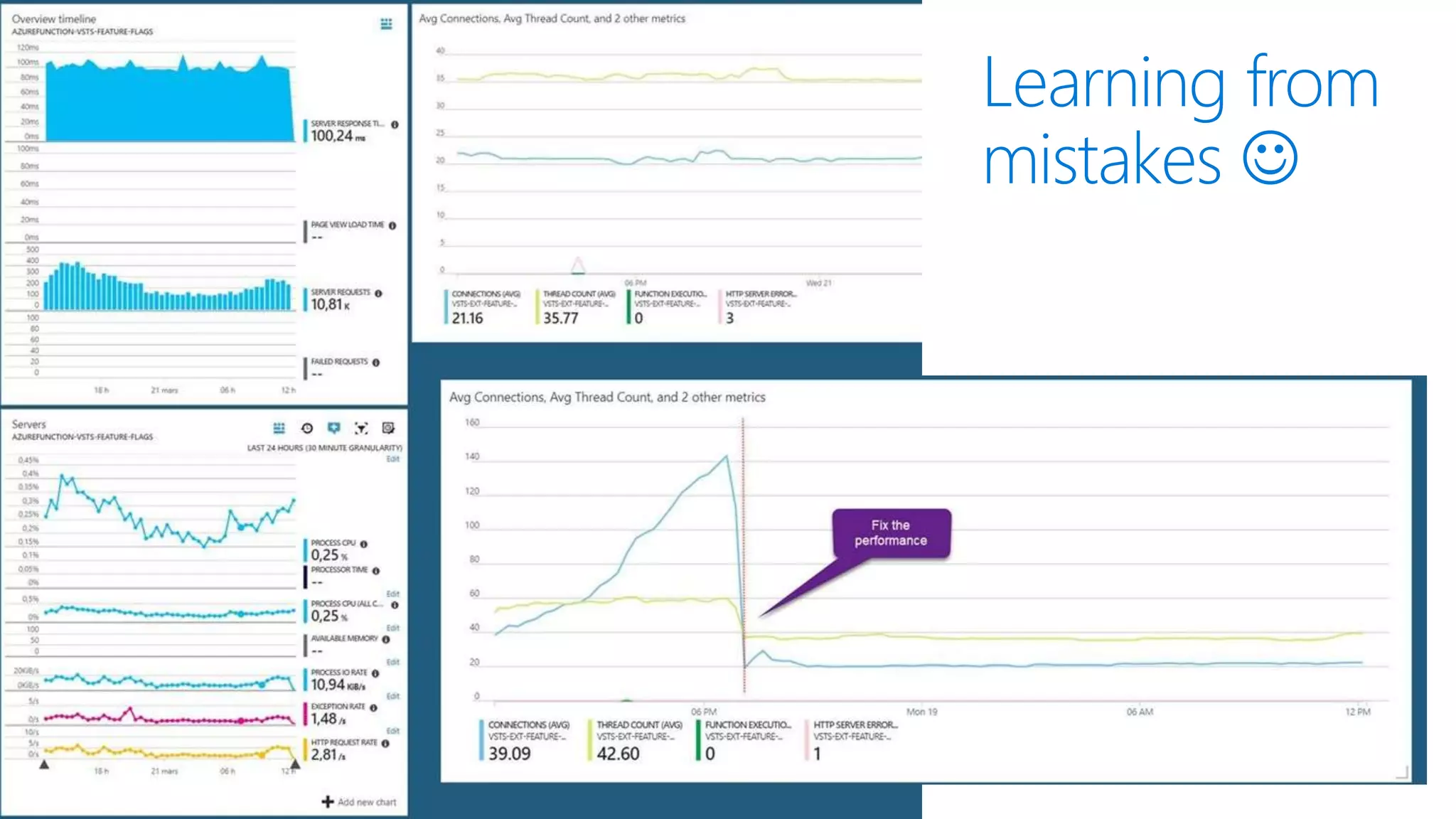 Learning from
mistakes 
 