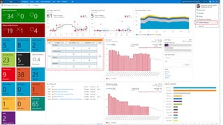 Progressive exposure using deployment rings and feature flags | PPTX