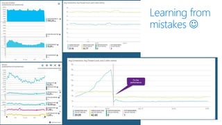Progressive exposure using deployment rings and feature flags | PPTX
