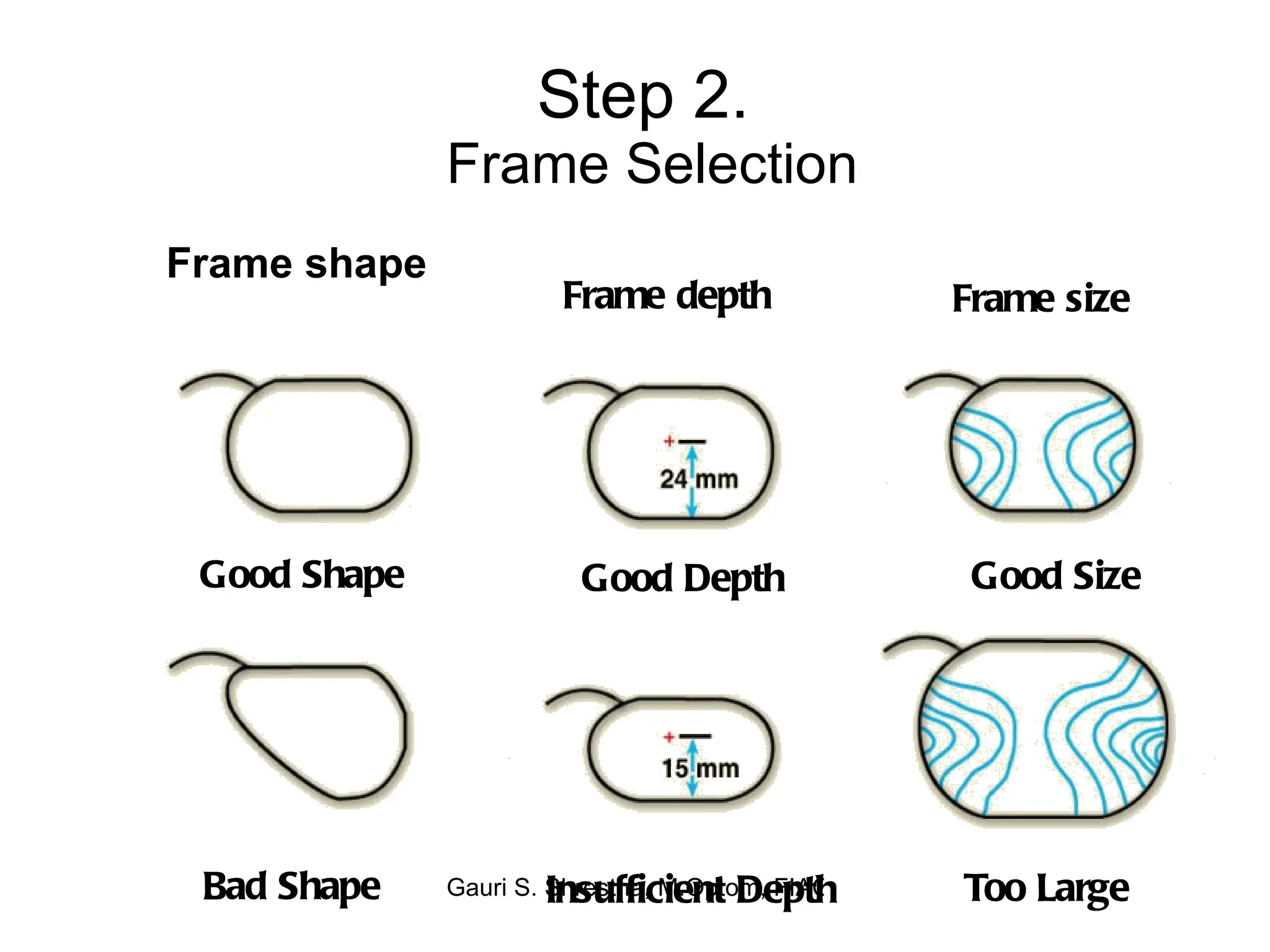 Step 2.  Frame Selection Frame shape Good Shape Bad Shape Good Depth Good Size Too Large Insufficient Depth Frame size Frame depth 