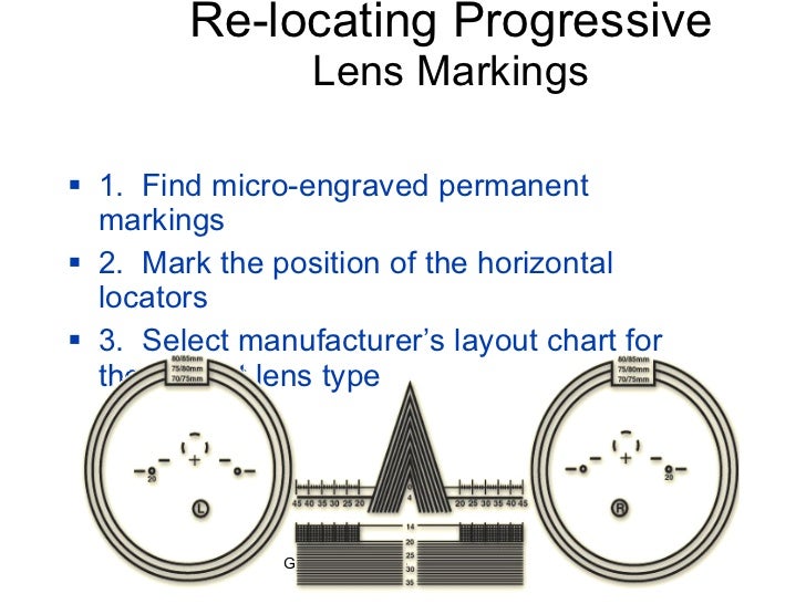 Progressive Lens Marking Chart