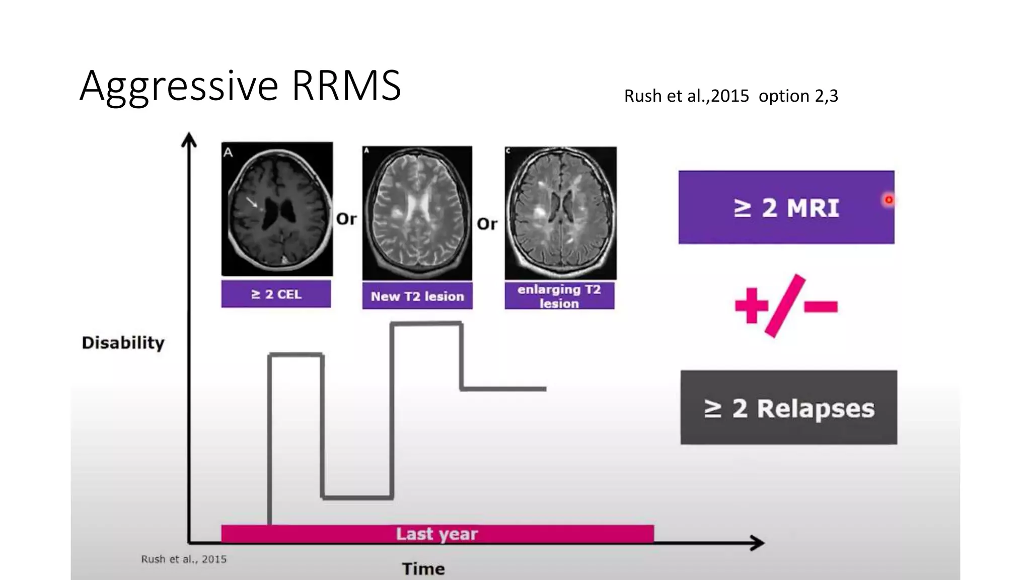 Aggressive RRMS Rush et al.,2015 option 2,3
 