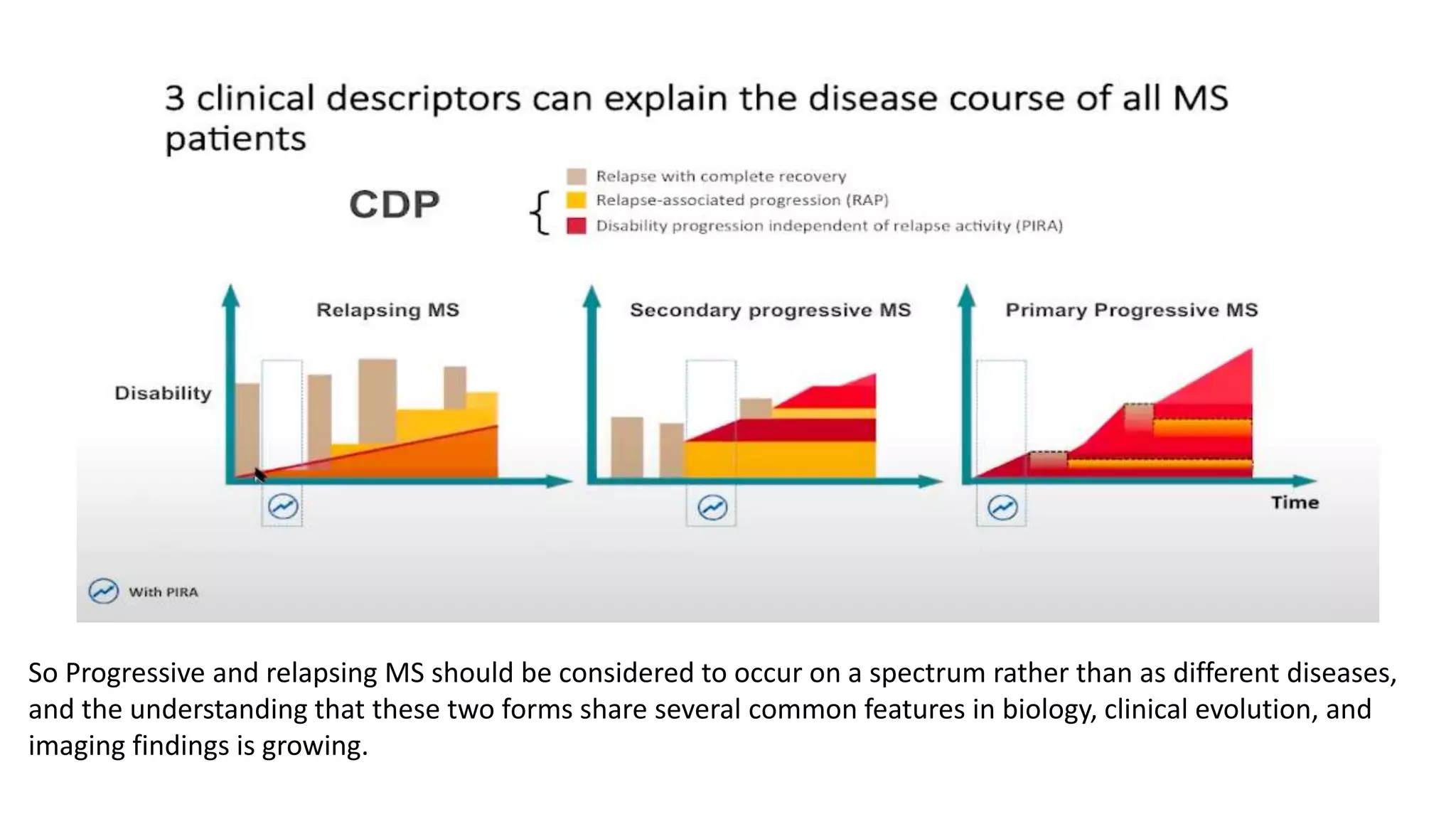 So Progressive and relapsing MS should be considered to occur on a spectrum rather than as different diseases,
and the understanding that these two forms share several common features in biology, clinical evolution, and
imaging findings is growing.
 
