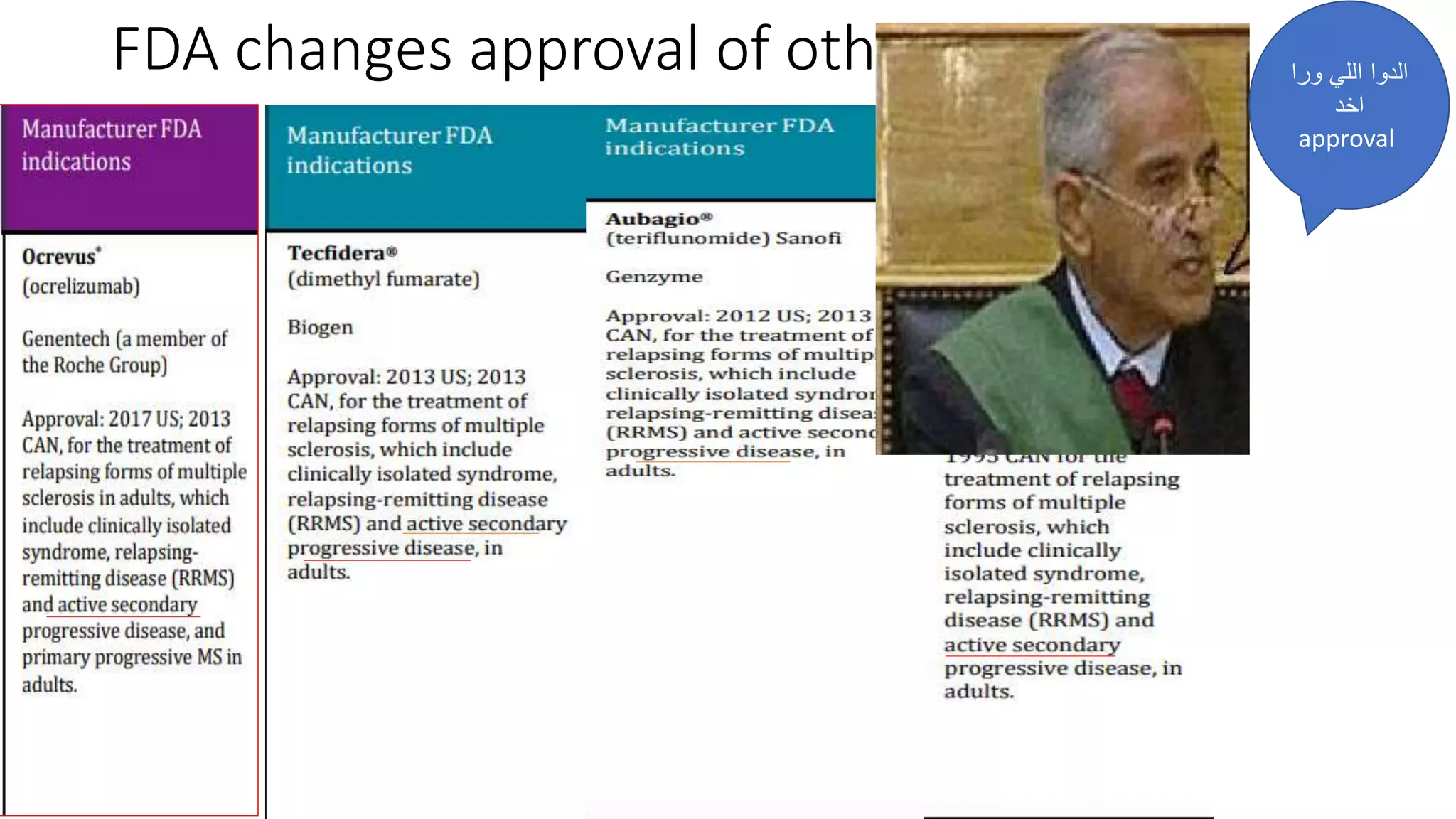 FDA changes approval of other drugs ‫ور‬ ‫اللي‬ ‫الدوا‬
‫ا‬
‫اخد‬
approval
 