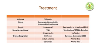 Treatment
Mainstay Valproate
Others Topiramate, Ethosuximide,
Phenobarbital, Zonisamide
Recent Perampanel Case studies of 10 patients (2016)
Non pharmacological VNS Termination of GTCS in 2 studies
Ketogenic diet Ineffective
Orphan Designation Metformin European Commission 2016
Sodium selenate Animal data
Gentamicin Animal Data
 