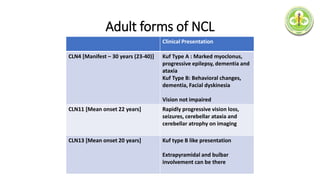 Adult forms of NCL
Clinical Presentation
CLN4 [Manifest – 30 years (23-40)] Kuf Type A : Marked myoclonus,
progressive epilepsy, dementia and
ataxia
Kuf Type B: Behavioral changes,
dementia, Facial dyskinesia
Vision not impaired
CLN11 [Mean onset 22 years] Rapidly progressive vision loss,
seizures, cerebellar ataxia and
cerebellar atrophy on imaging
CLN13 [Mean onset 20 years] Kuf type B like presentation
Extrapyramidal and bulbar
involvement can be there
 