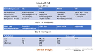 Patients with PME
Lafora body disease NCL ULD MERRF TSD
Early Dementia
Visual failure
Occipital Seizures
Early second decade
Severe Dementia
Retinal degeneration
Optic atrophy
1st Decade
Ataxia
Myoclonus
Normal cognition
1st/2nd decade
Myoclonus
Deafness
Neuropathy
Retinitis Pigmentosa
Startle Myoclonus
Cherry Red Spot
1st two year
Giant SSEP
Photosensitive (HF)
Giant SSEP
Photosensitive (LF)
Giant SSEP Neuorpathy Absent VEP
Pathological Biochemical
Skin
LBD
NCL (EM)
Liver
LBD
TSD
Muscle
MERRF
LBD
NCL
Brain
LBD
NCL
TSD
Step 1: Clinical
Step 2: Electrophysiology
Step 3: Final Diagnosis
Genetic analysis Adapted from protocol followed in NIMHANS, Published in
Neurology India, 2010
 