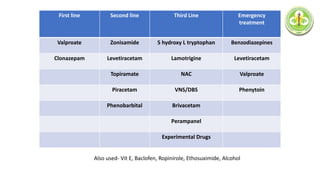 First line Second line Third Line Emergency
treatment
Valproate Zonisamide 5 hydroxy L tryptophan Benzodiazepines
Clonazepam Levetiracetam Lamotrigine Levetiracetam
Topiramate NAC Valproate
Piracetam VNS/DBS Phenytoin
Phenobarbital Brivacetam
Perampanel
Experimental Drugs
Also used- Vit E, Baclofen, Ropinirole, Ethosuximide, Alcohol
 