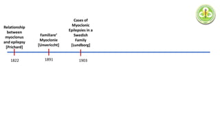 Relationship
between
myoclonus
and epilepsy
[Prichard]
1822 1903
Cases of
Myoclonic
Epilepsies in a
Swedish
Family
[Lundborg]
Familiare’
Myoclonie
[Unvericcht]
1891
 