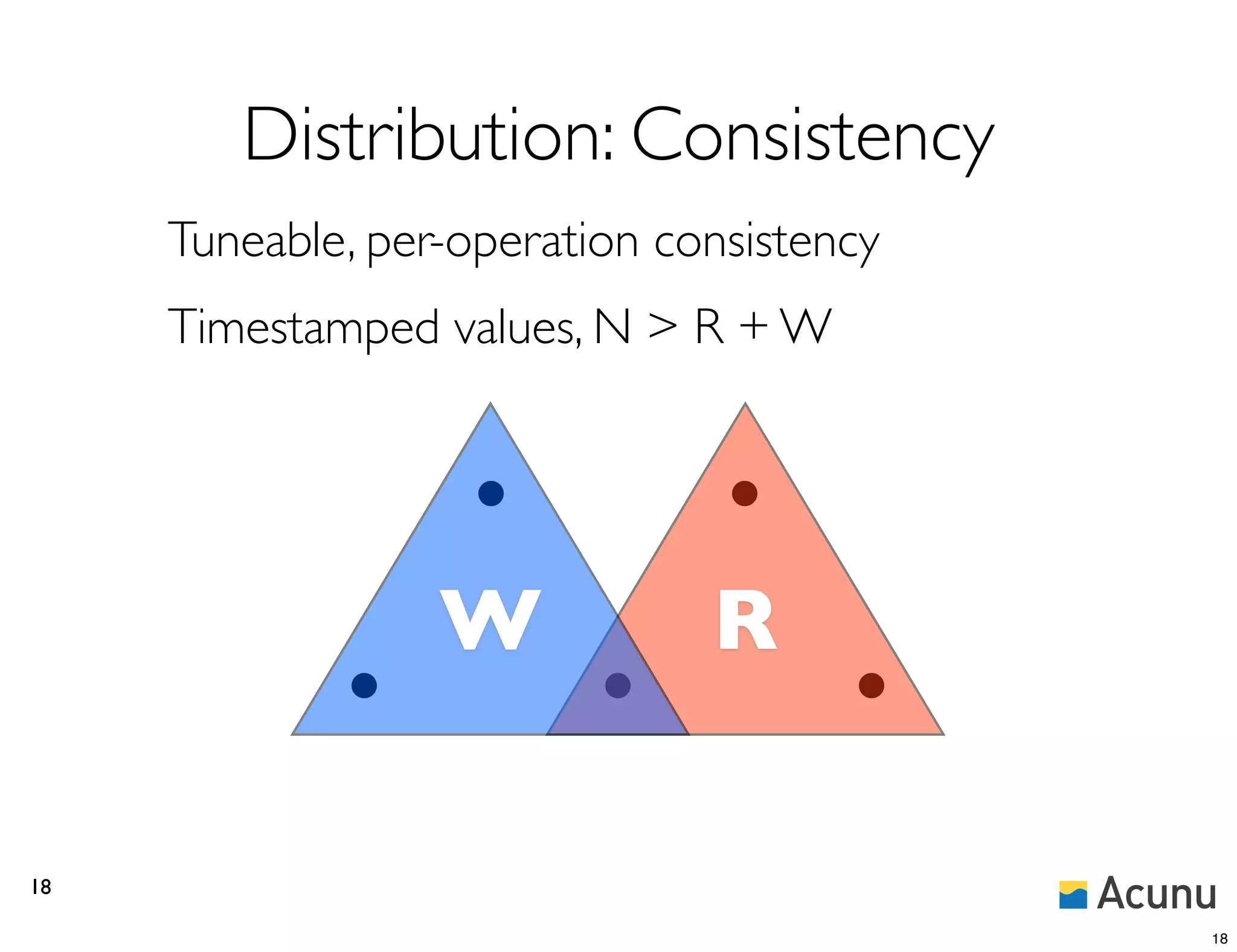Distribution: Consistency
     Tuneable, per-operation consistency
     Timestamped values, N > R + W




                  W            R

18

                                           18
 