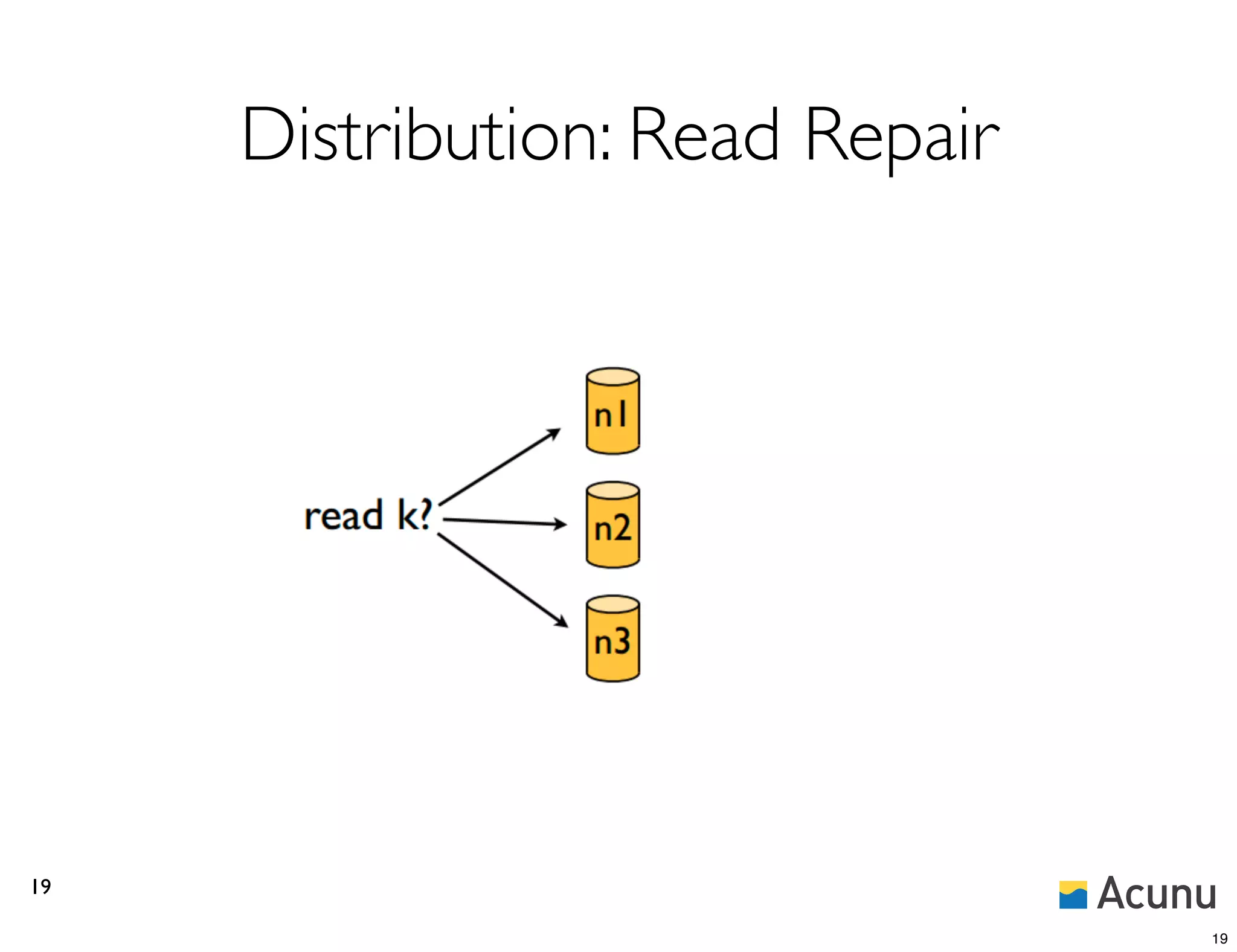 Distribution: Read Repair




19

                                 19
 