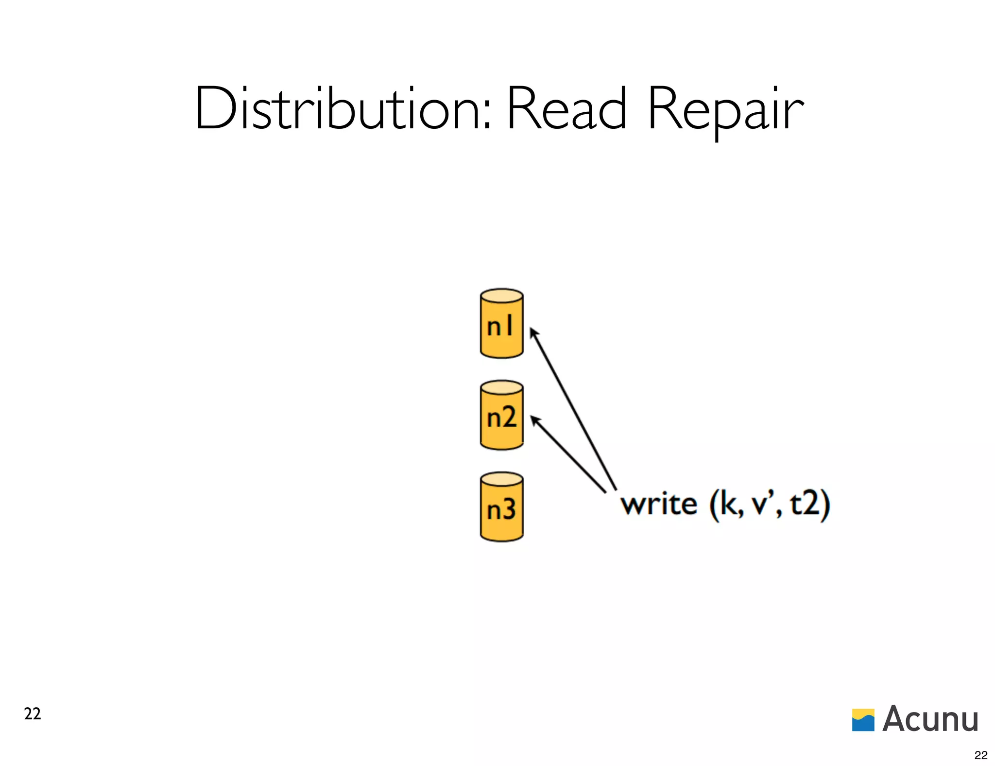 Distribution: Read Repair




22

                                 22
 