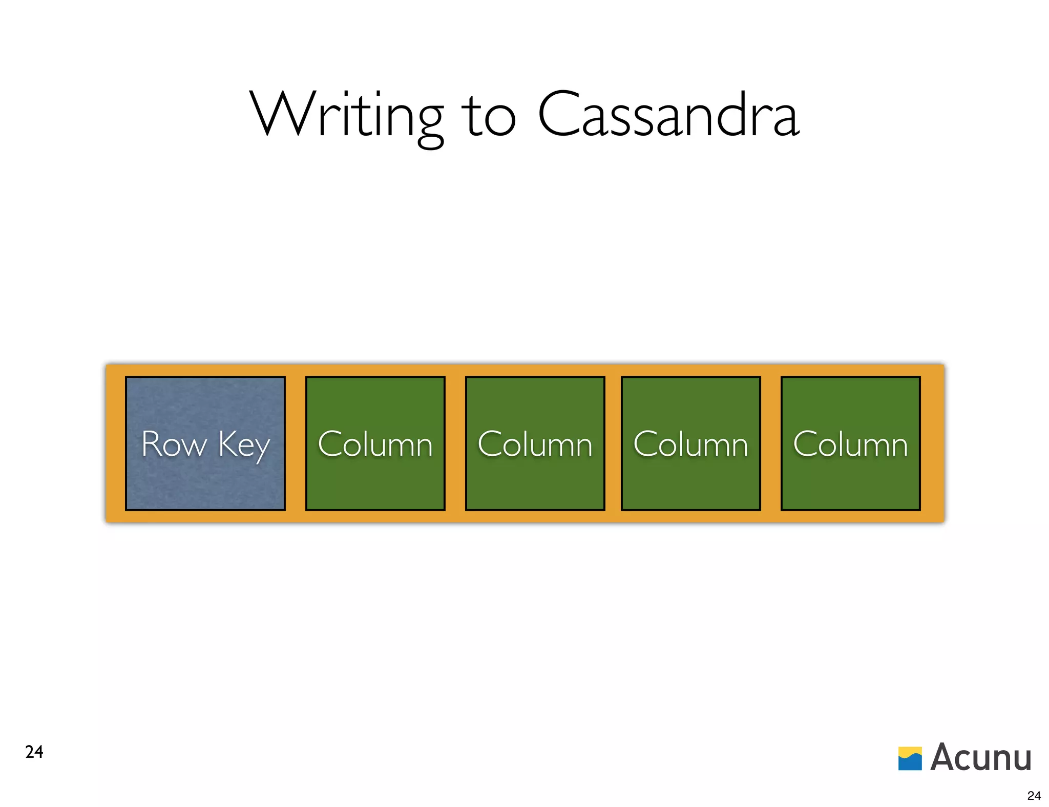 Writing to Cassandra



     Row Key   Column   Column   Column   Column




24

                                                   24
 