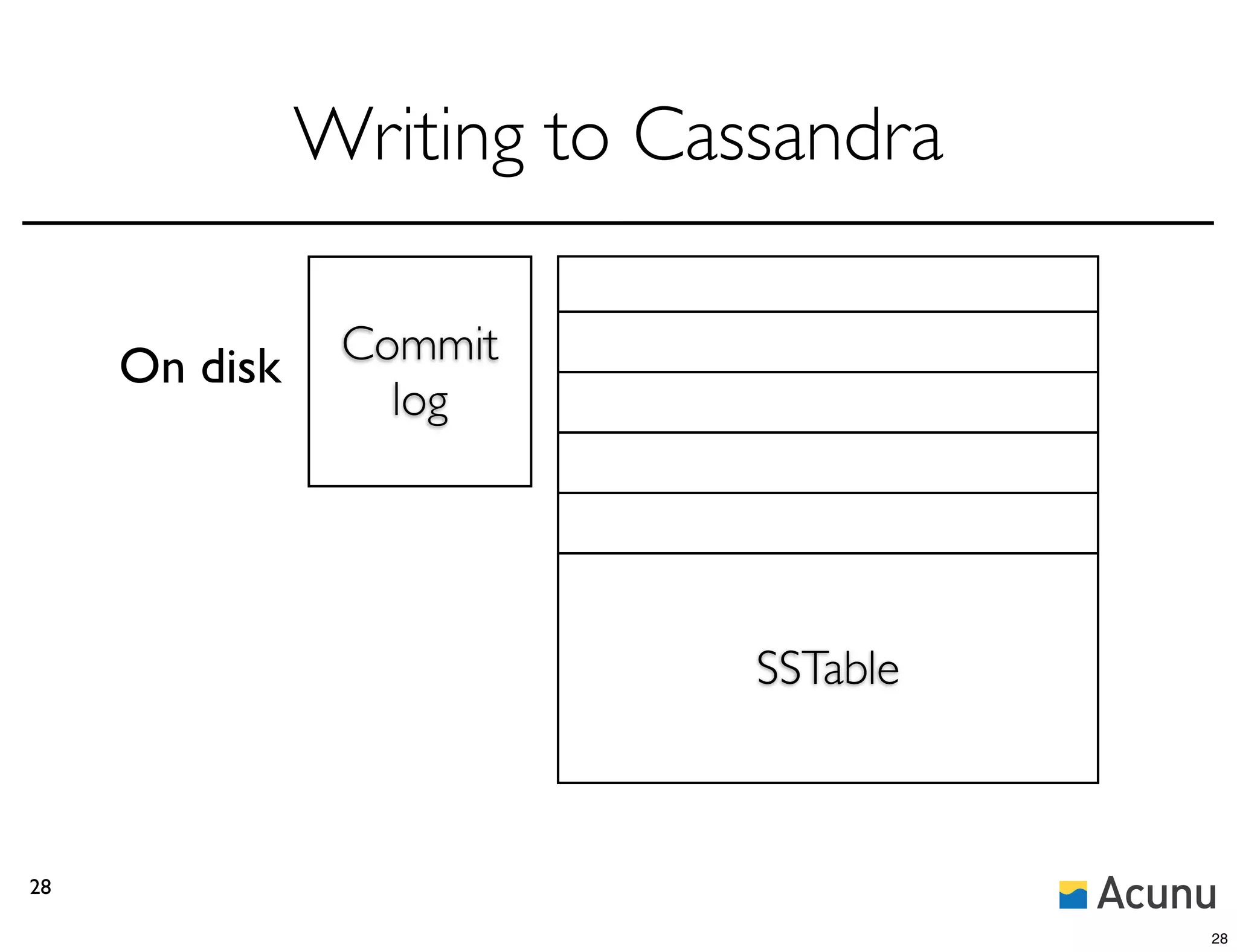 Writing to Cassandra

     On disk    Commit
                             SSTable
                  log
                             SSTable
                             SSTable
                             SSTable
                             SSTable
                             SSTable



28

                                       28
 