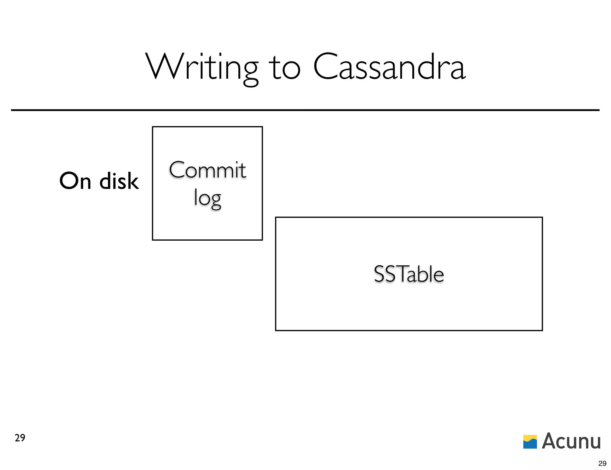 Writing to Cassandra

     On disk    Commit
                  log


                             SSTable




29

                                       29
 
