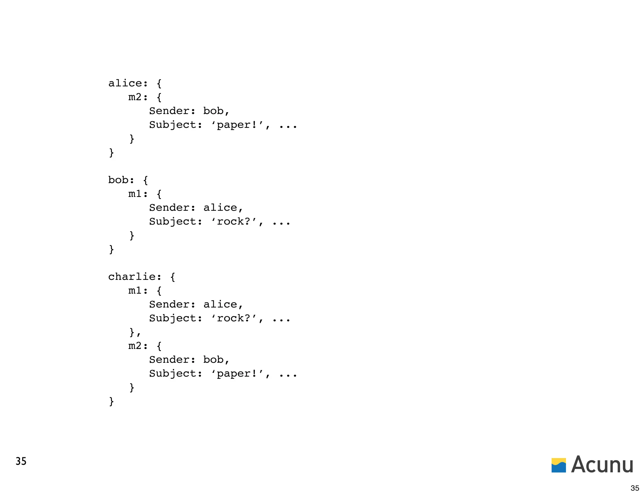 alice: {
        m2: {
           Sender: bob,
           Subject: ‘paper!’, ...
        }
     }

     bob: {
        m1: {
            Sender: alice,
            Subject: ‘rock?’, ...
        }
     }

     charlie: {
        m1: {
           Sender: alice,
           Subject: ‘rock?’, ...
        },
        m2: {
           Sender: bob,
           Subject: ‘paper!’, ...
        }
     }




35

                                    35
 