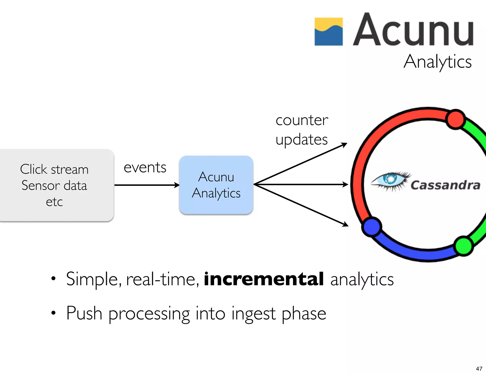 Analytics

                                     counter
                                     updates
Click stream    events
                          Acunu
Sensor data
                         Analytics
     etc




     •   Simple, real-time, incremental analytics
     •   Push processing into ingest phase

                                                                47
 