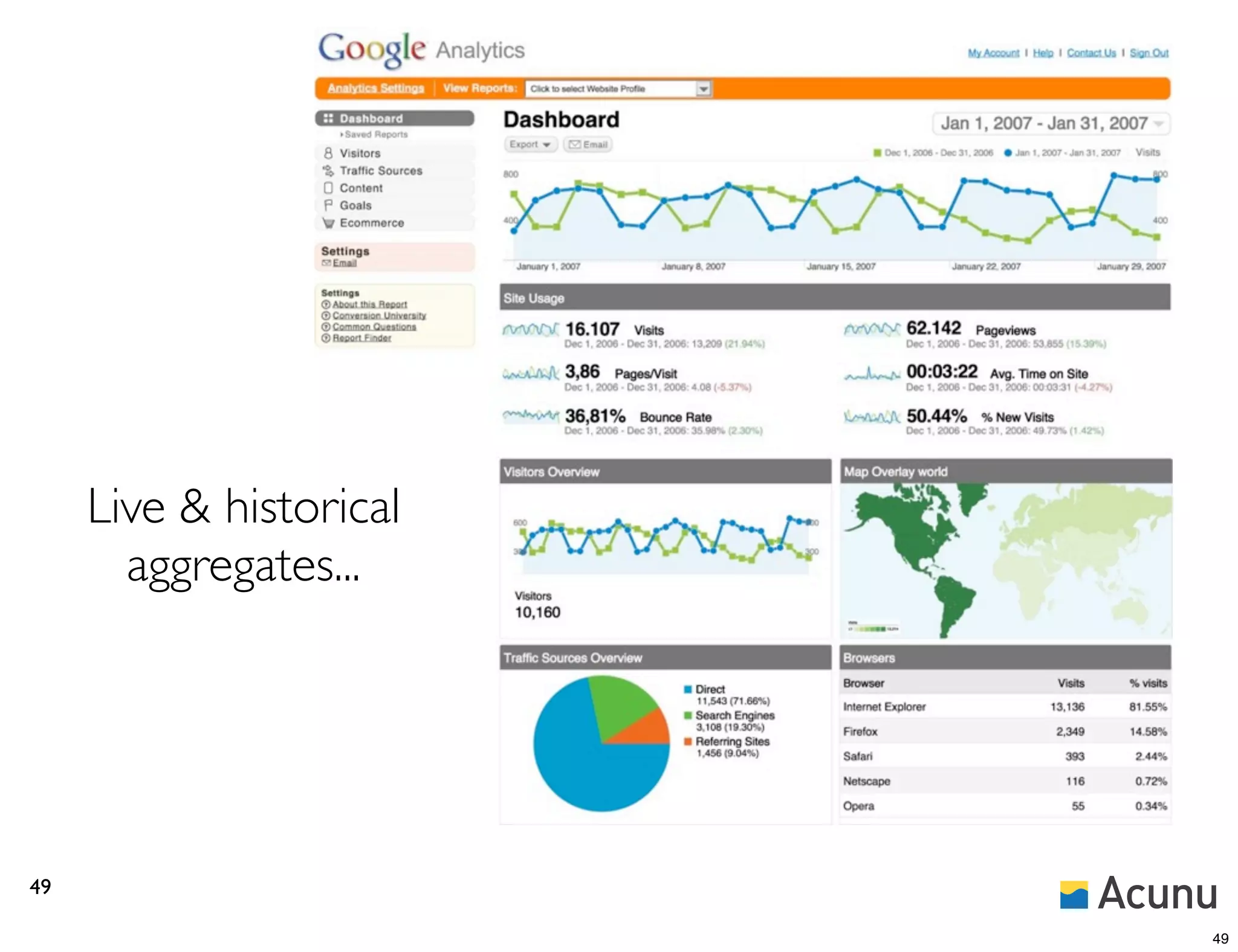 Introduction



     Live & historical
       aggregates...




49

                                        49
 