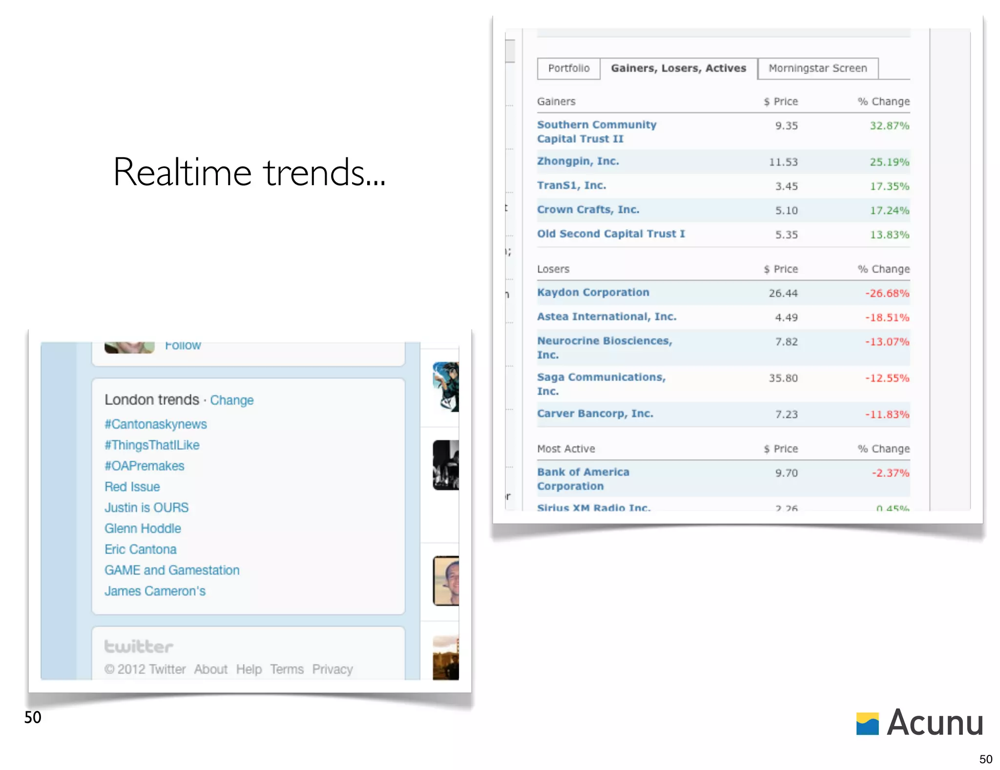 Realtime trends...




50

                          50
 